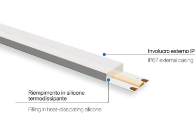 Strip LED COB SLC30 ES IP67